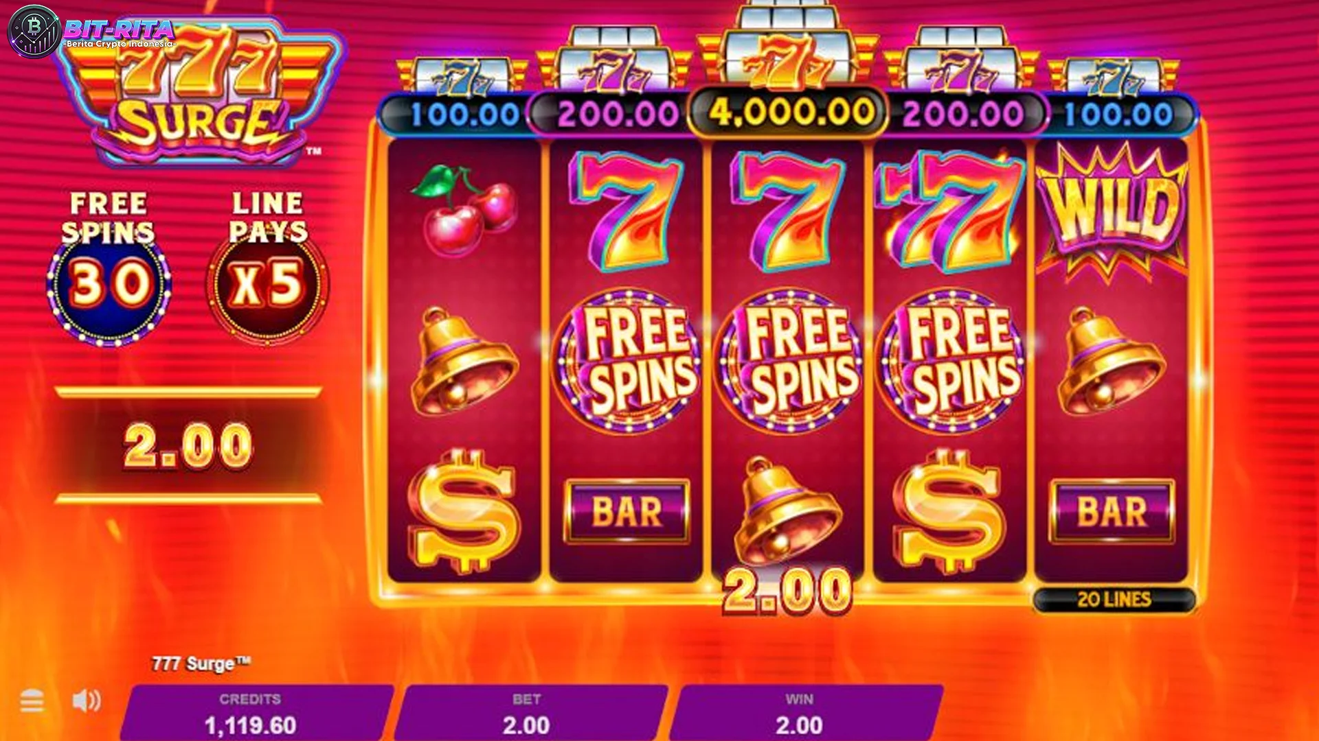 Pembongkaran 777 Surge Hingga Lonjakan Dahsyatnya